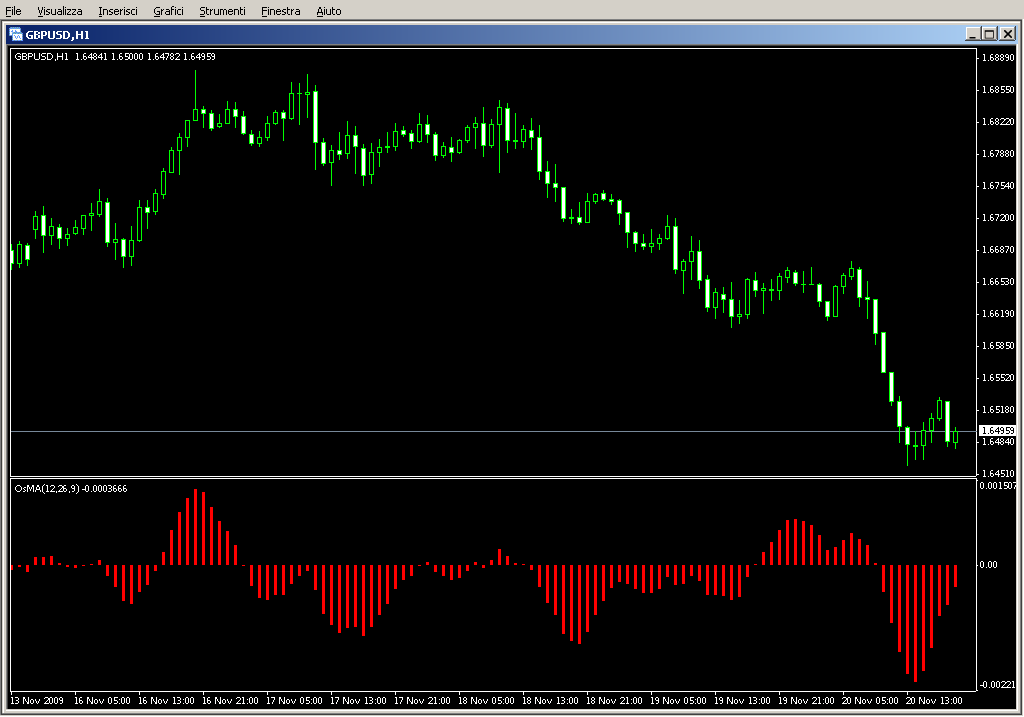 OverLayChartLine.mq4