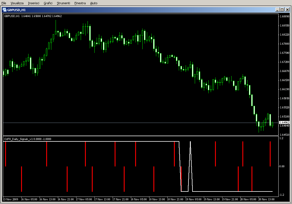 OzFX_Daily_Signals_v1.mq4