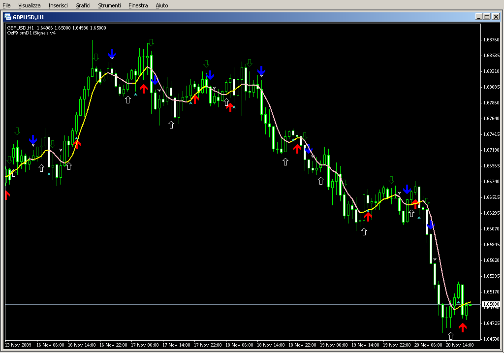 OzFX_smD1_iSignals_v4.mq4