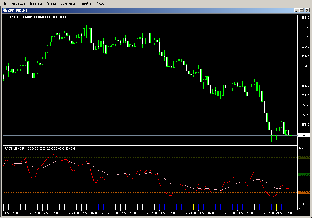 PAX.mq4