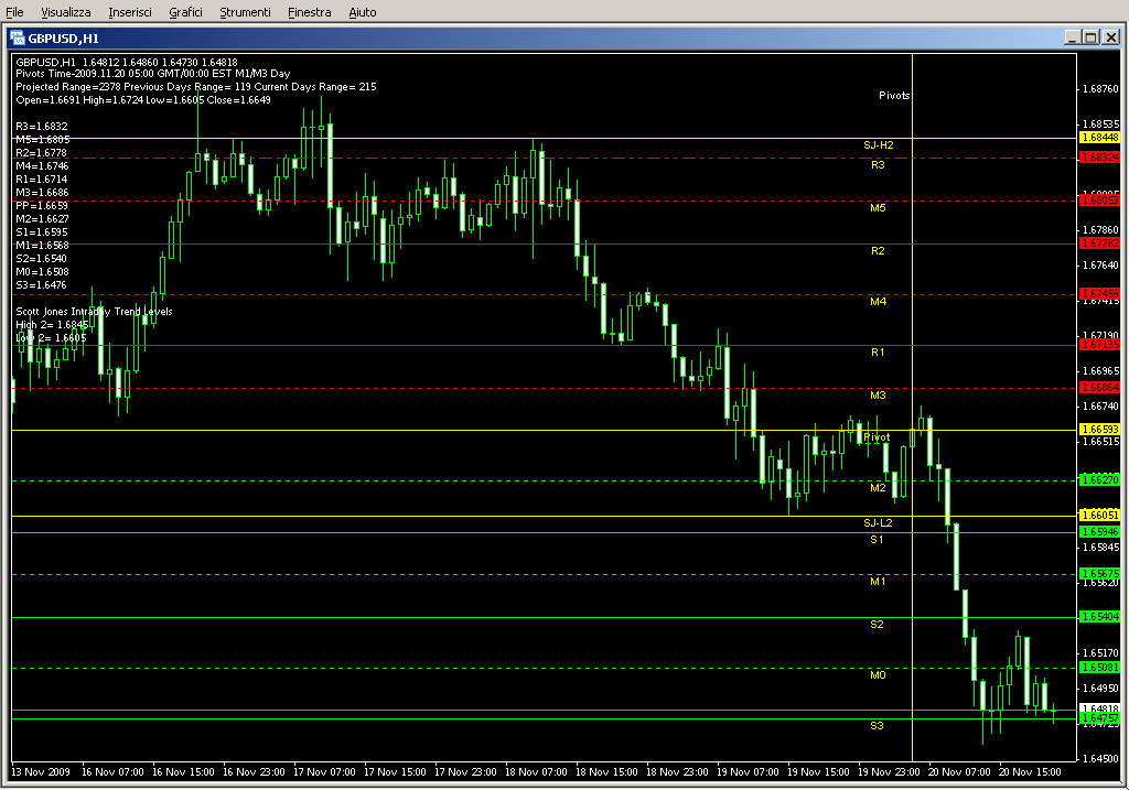 PB_autopivots.mq4