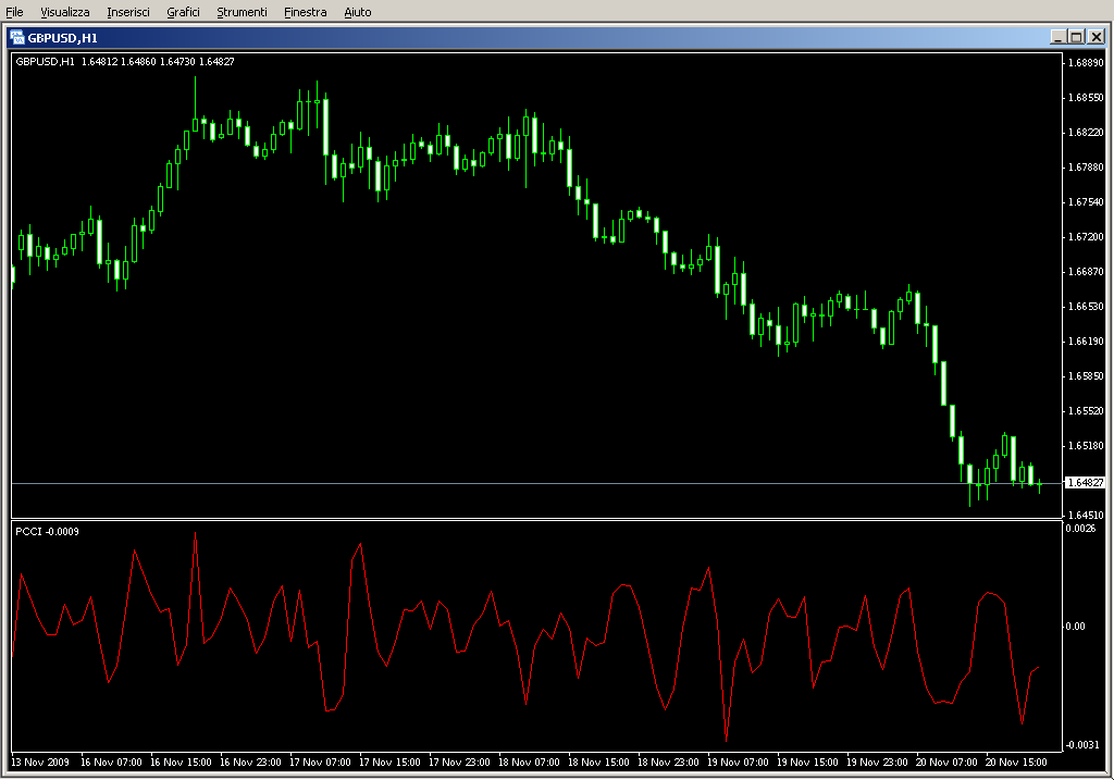 PCCI.mq4