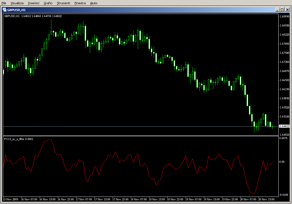 PCCI_as_a_filter.mq4