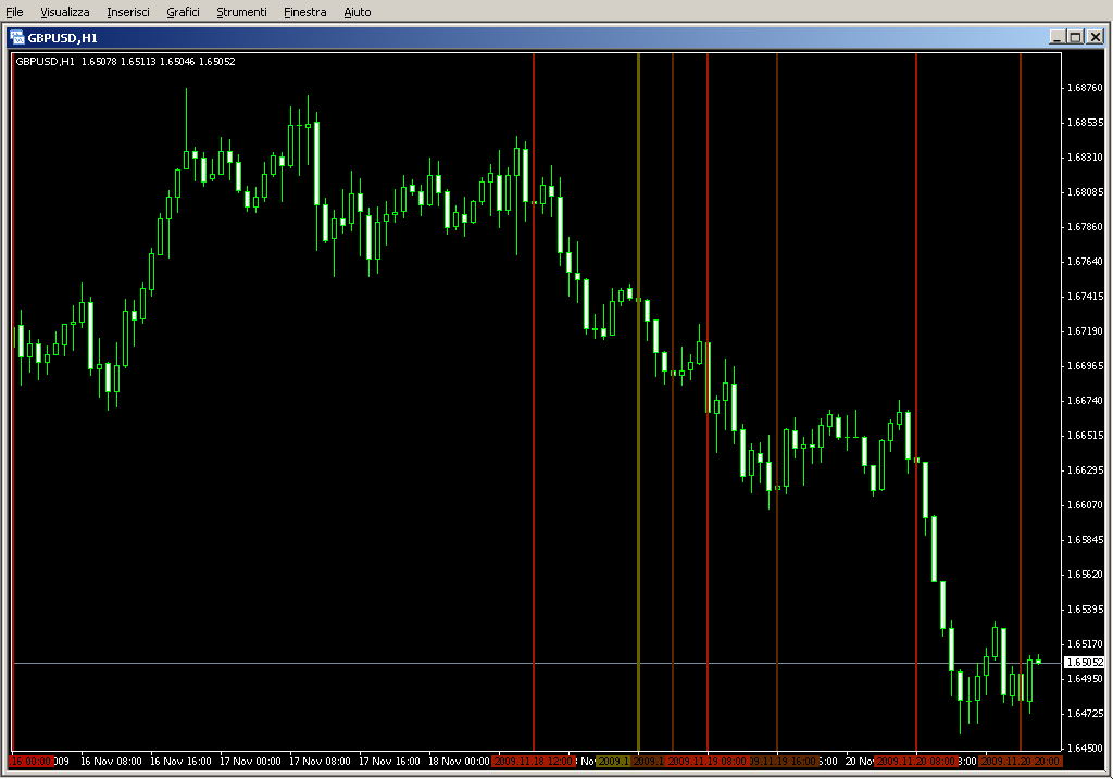 PHStochCrossOverSpecial.mq4