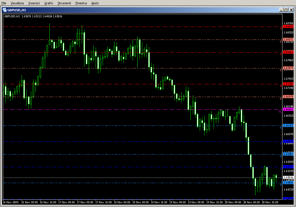 PP_4TimeFrames_Changed.mq4