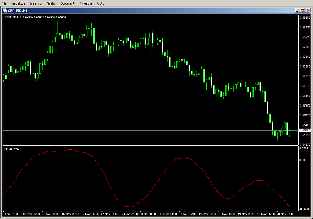 PairDifference.mq4