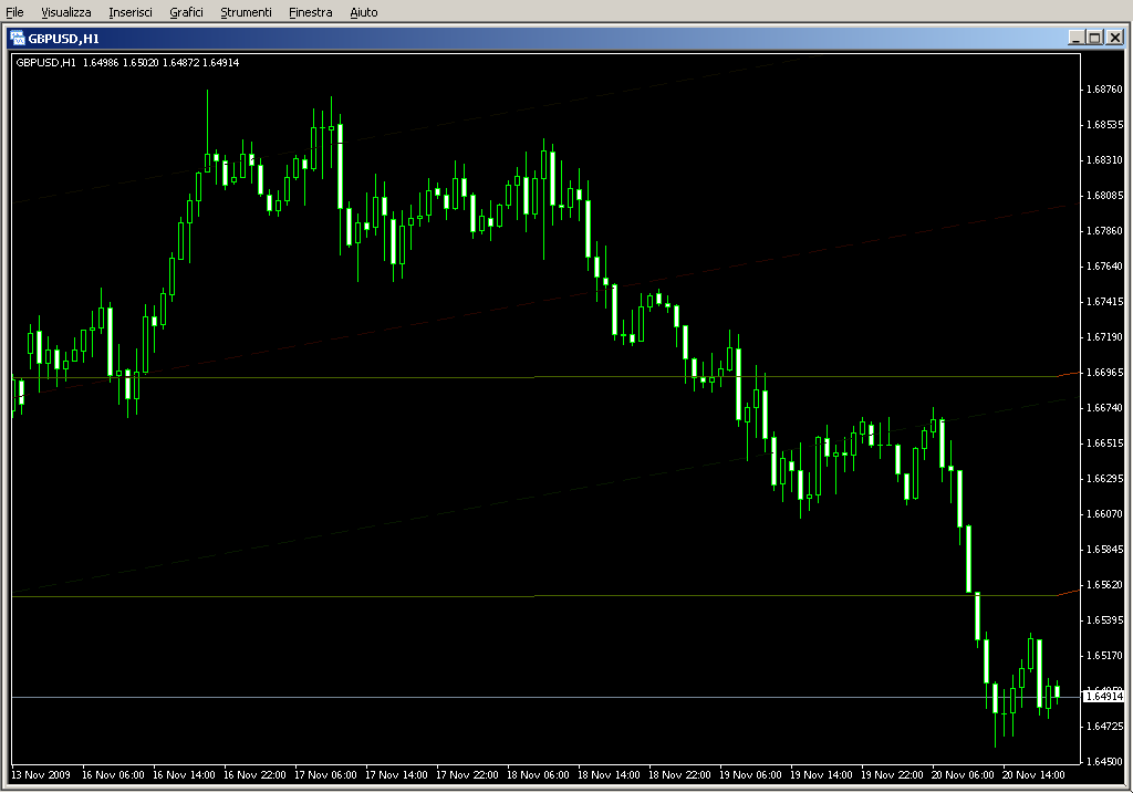 ParabolicRegression_StopAndReverse.mq4