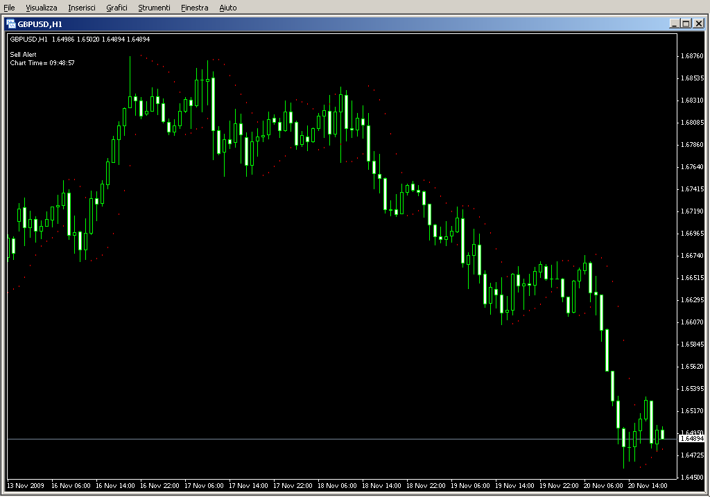 Parabolic_Alert.mq4