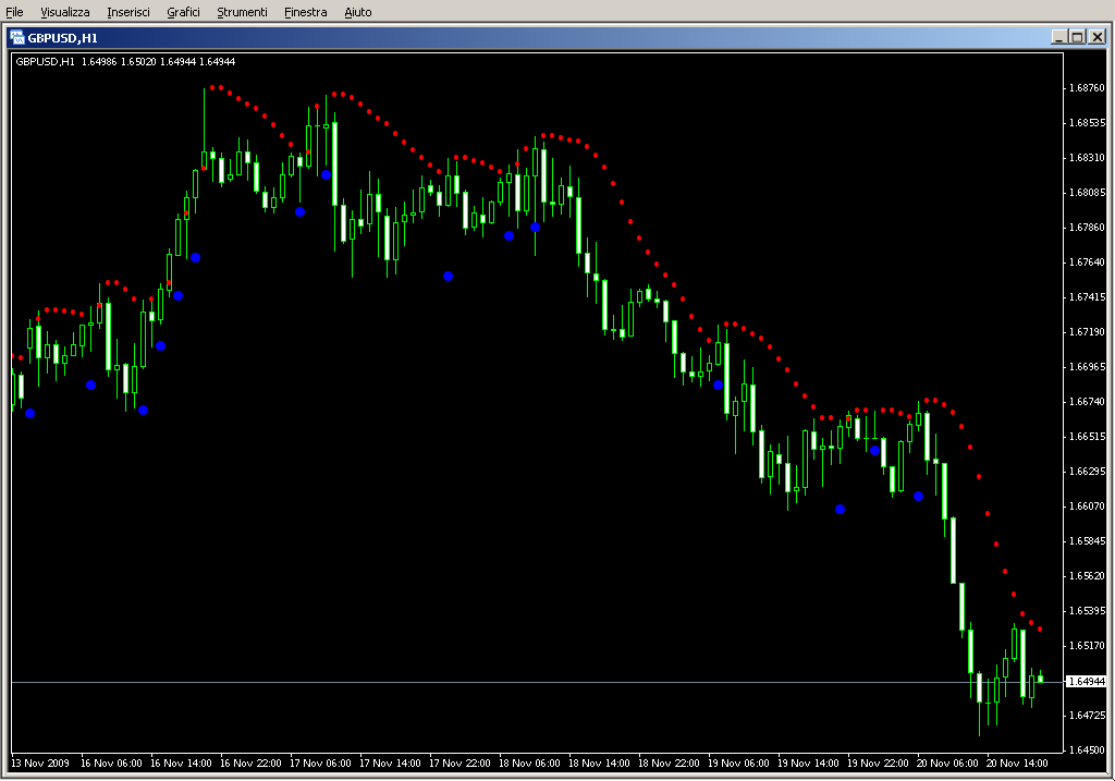 Parabolic_Alert_Mod.mq4