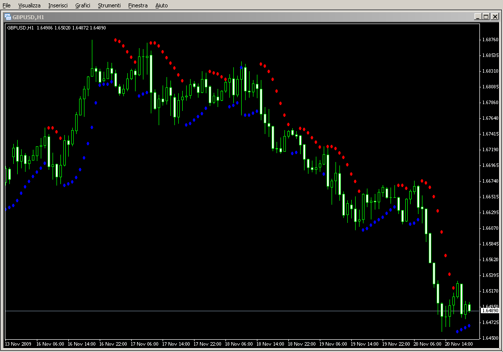 Parabolic_SAR_Color_Alert(2).mq4