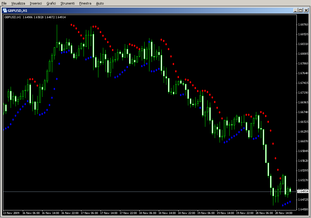 Parabolic_SAR_Color_Alert.mq4