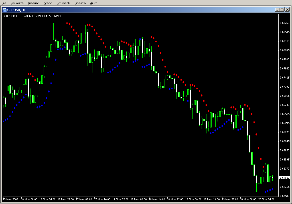 Parabolic_SAR_Color_Alerts.mq4