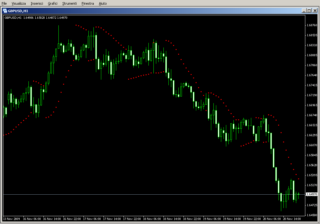 Parabolic_Sar.mq4