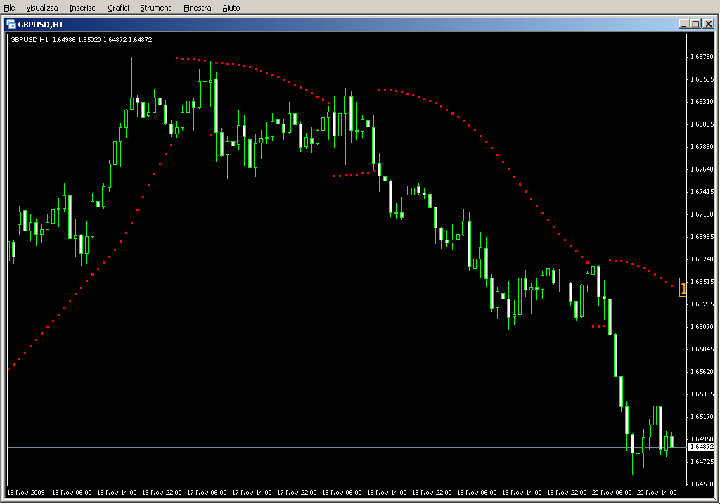 Parabolic_best_TRO_MODIFIED_VERSION.mq4