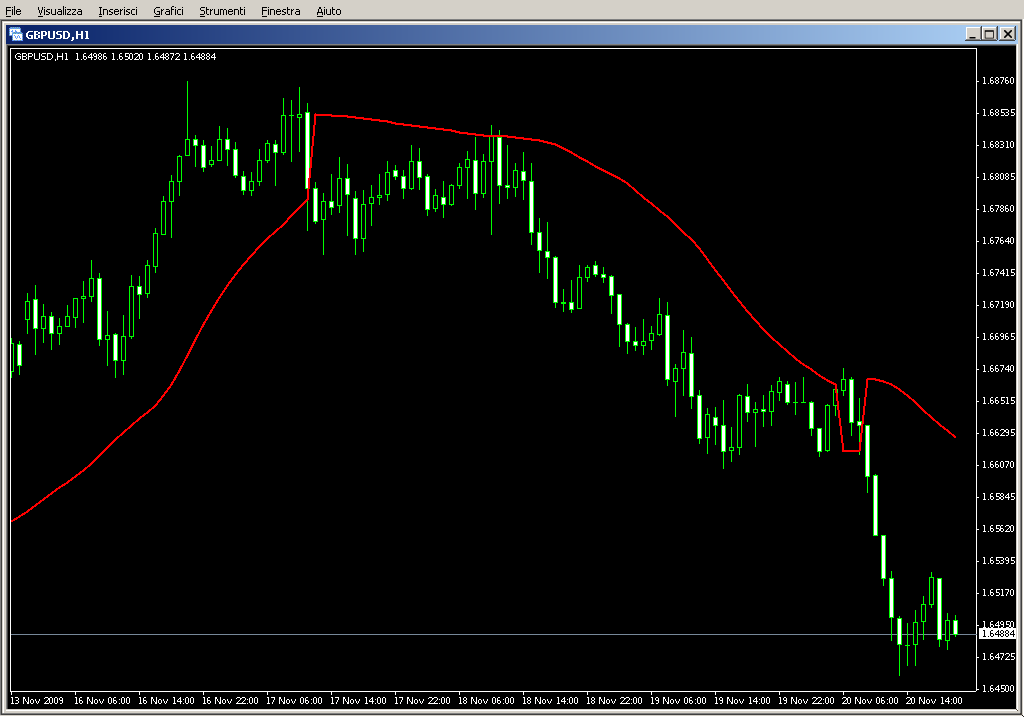 Parabolic_close.mq4