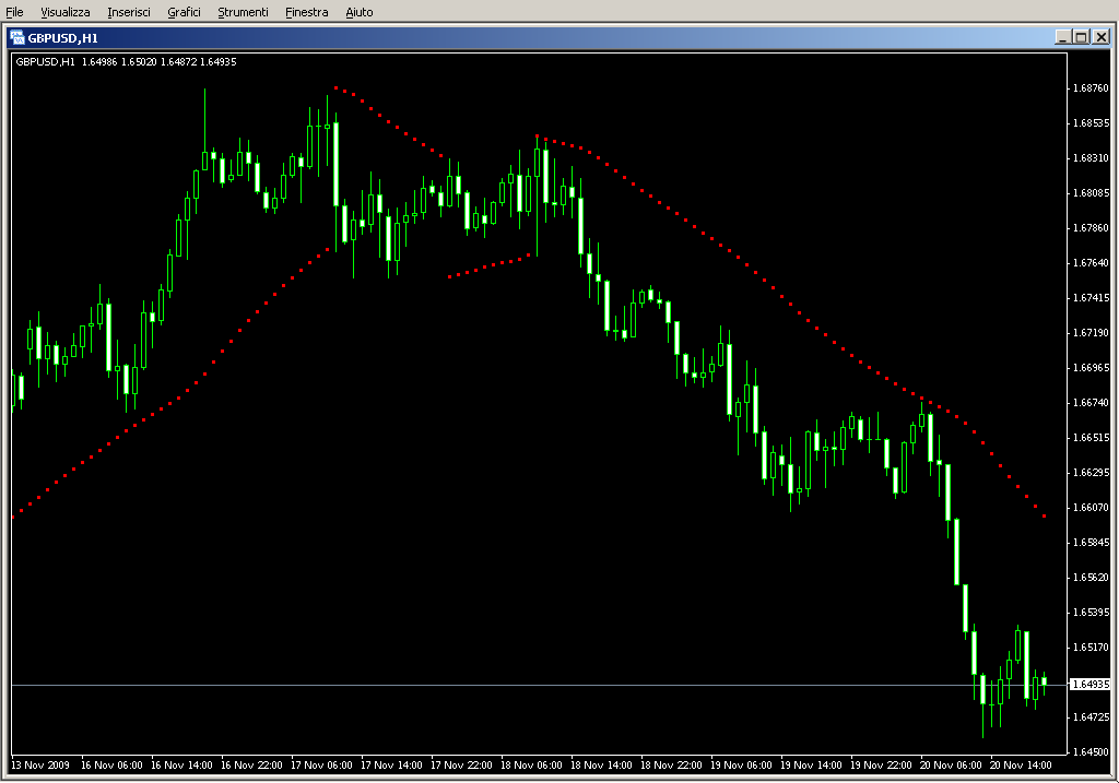 Parabolic_standart2.mq4