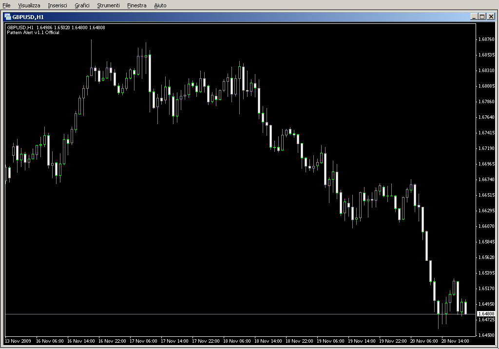 Pattern_Alert.mq4