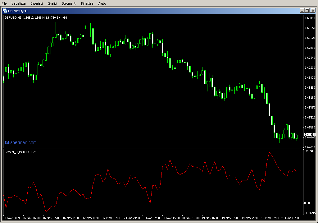 Percent_R_PCR.mq4