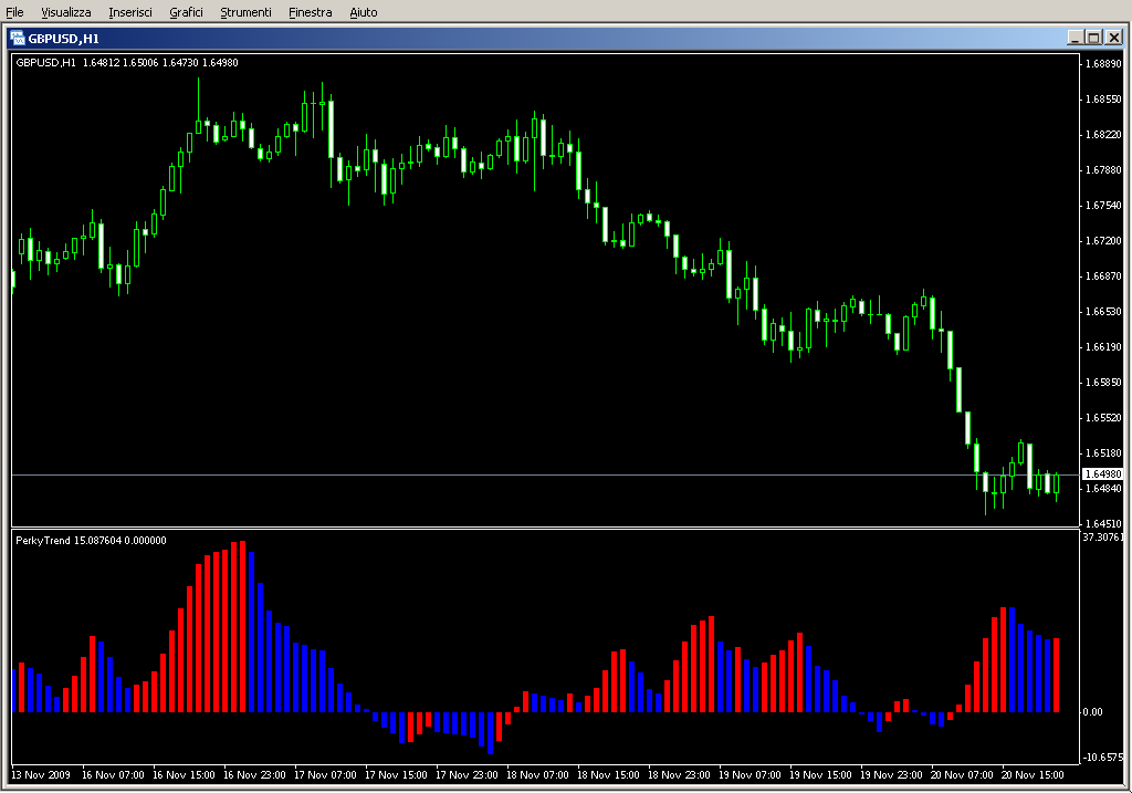 Perkytrend.mq4