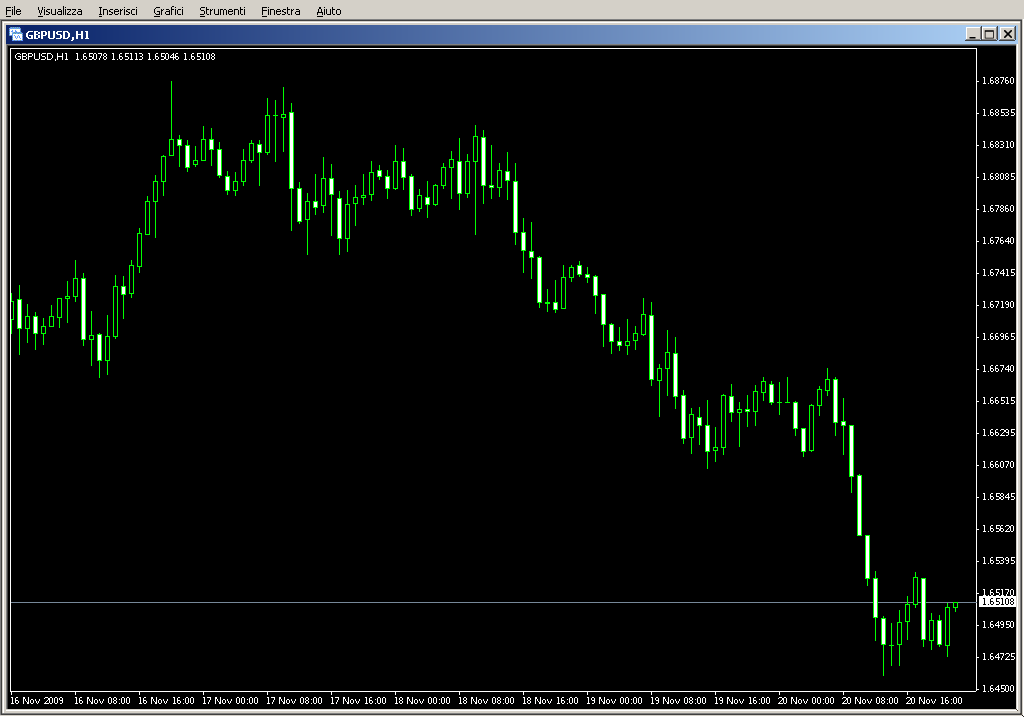 PhilNelSignals.mq4