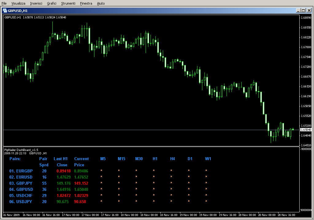 PipNailer_DashBoard_v1.5.mq4