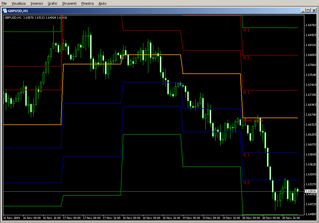 Pivot.mq4