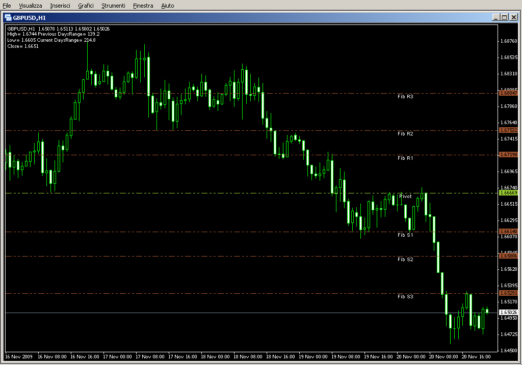 PivotCustomTime.mq4