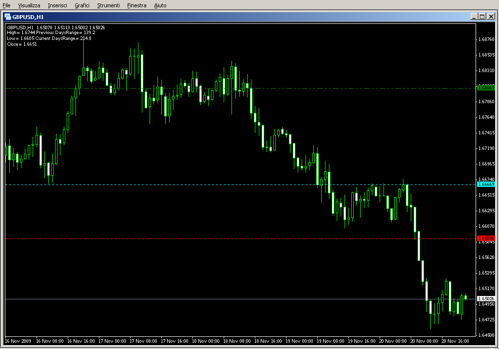 PivotCustomTime_.mq4