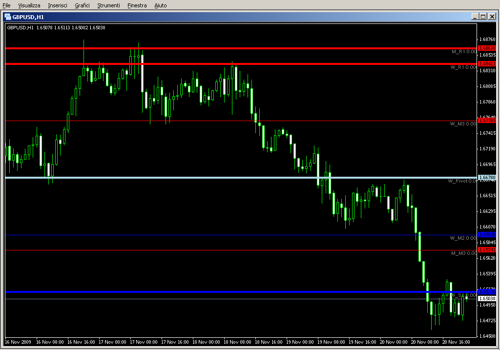 PivotCustom_4TimeFrames.mq4