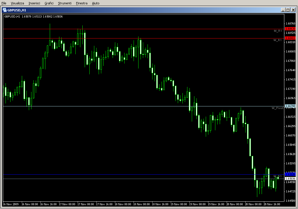 PivotCustom_4TimeFrames2.mq4