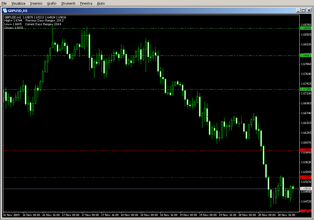 PivotLinesINTERBANKv2.mq4