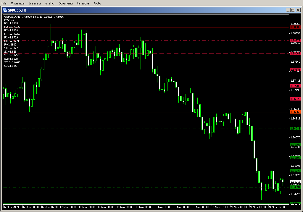 PivotPoints_MT04.mq4