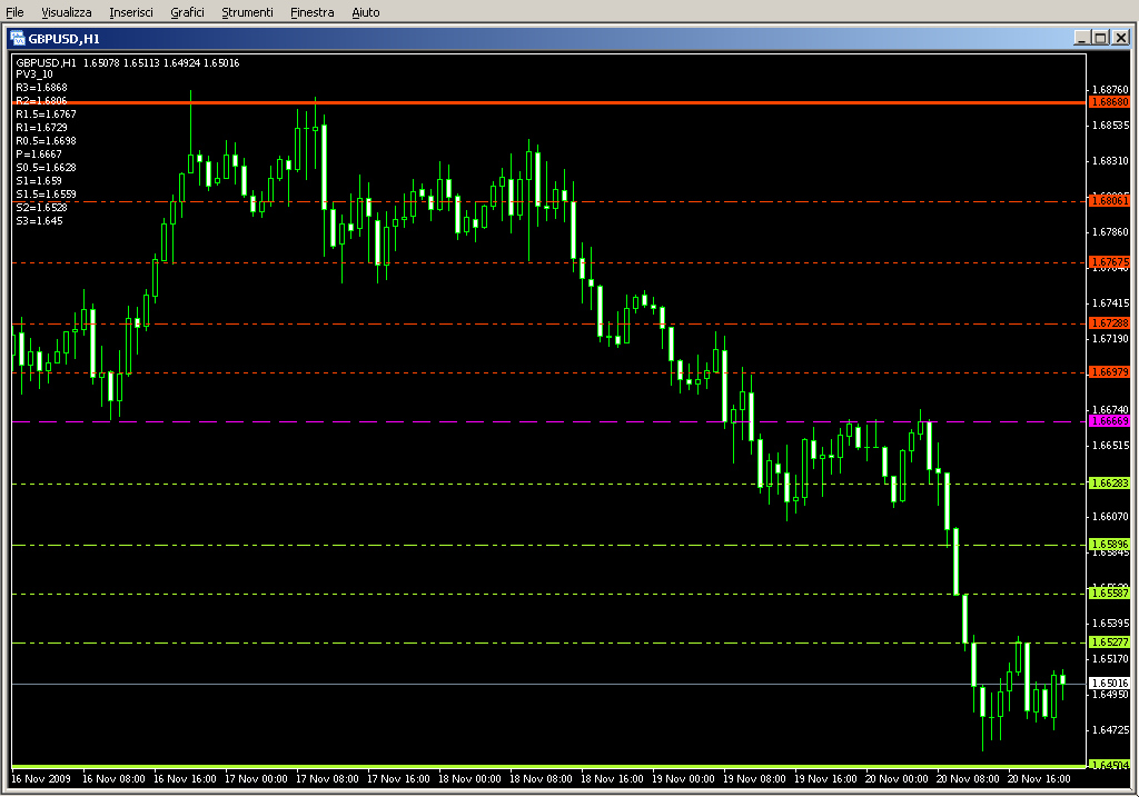 PivotPoints_MT04_Indicator.mq4