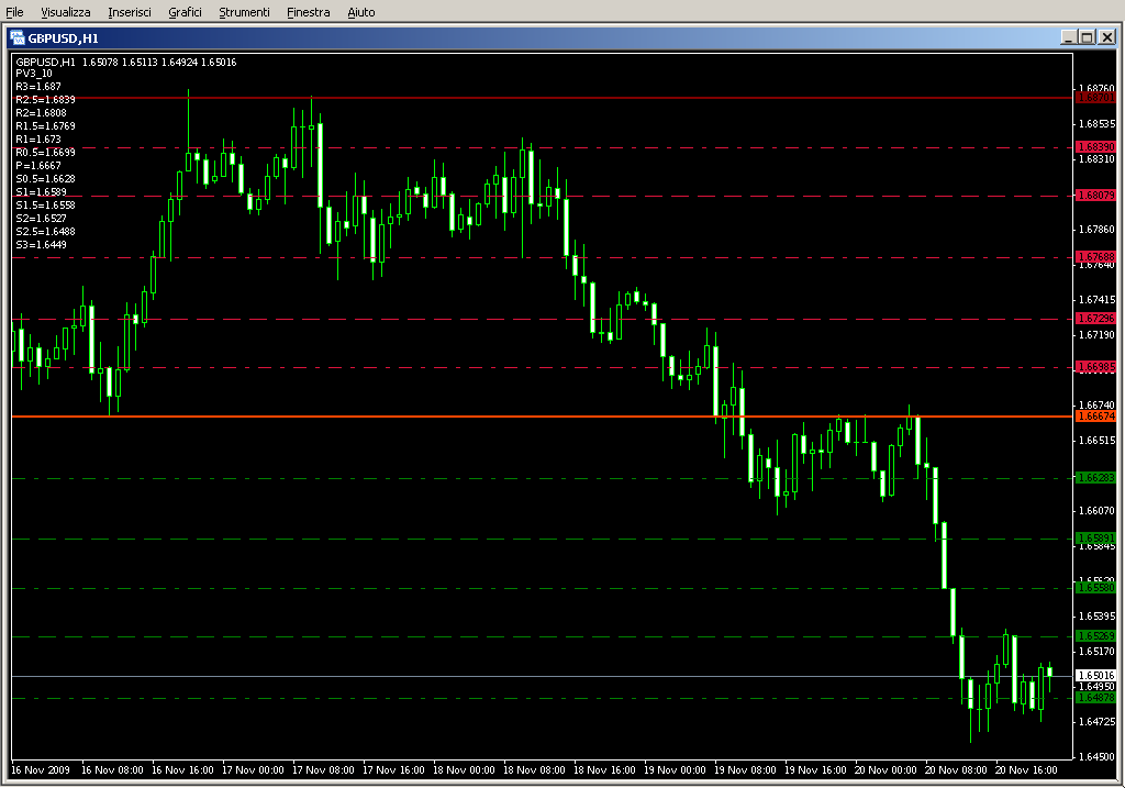 PivotPoints_MT04a.mq4