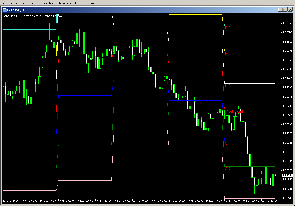 Pivot_AllLevels.mq4