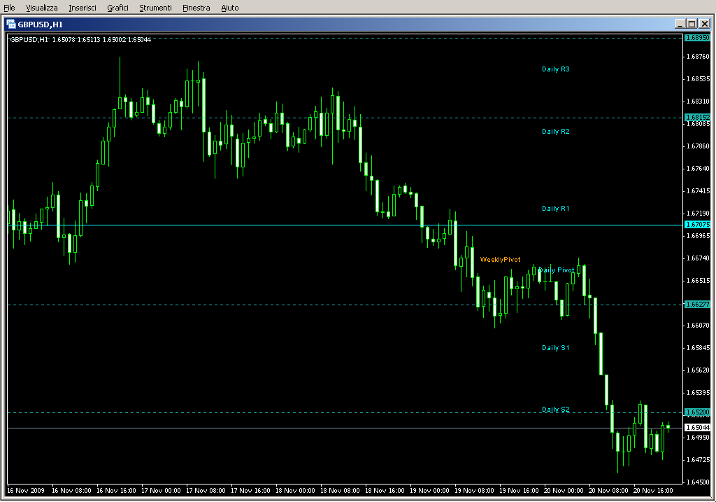 Pivot_Auto.mq4