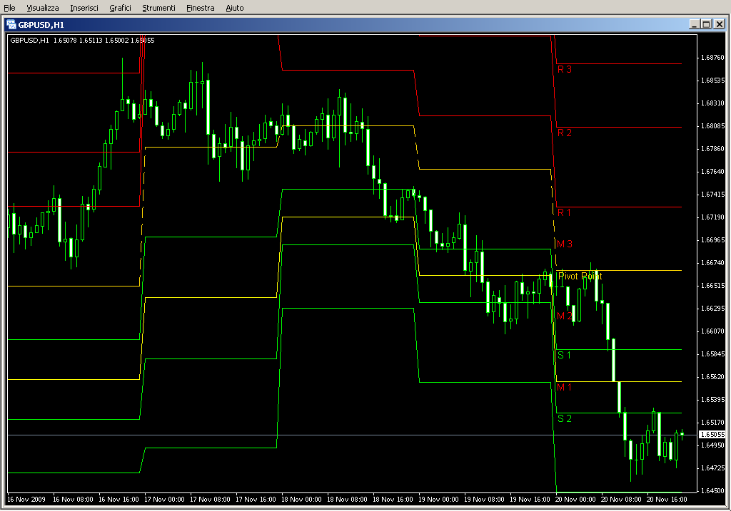 Pivot_Backtest.mq4