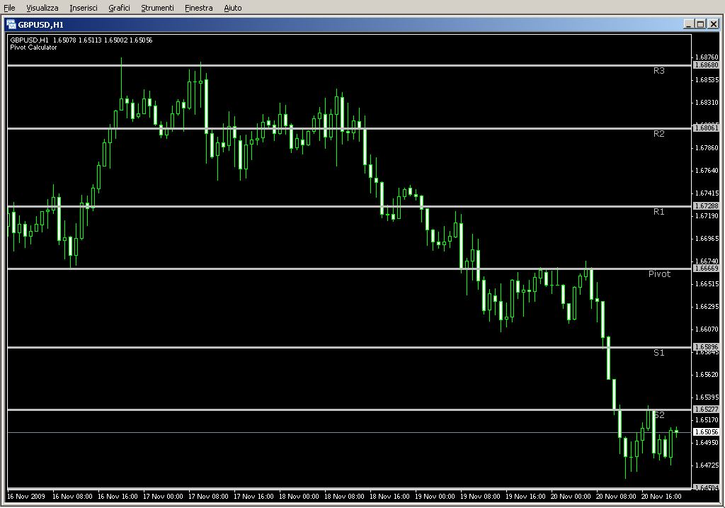 Pivot_Calculator_004.mq4