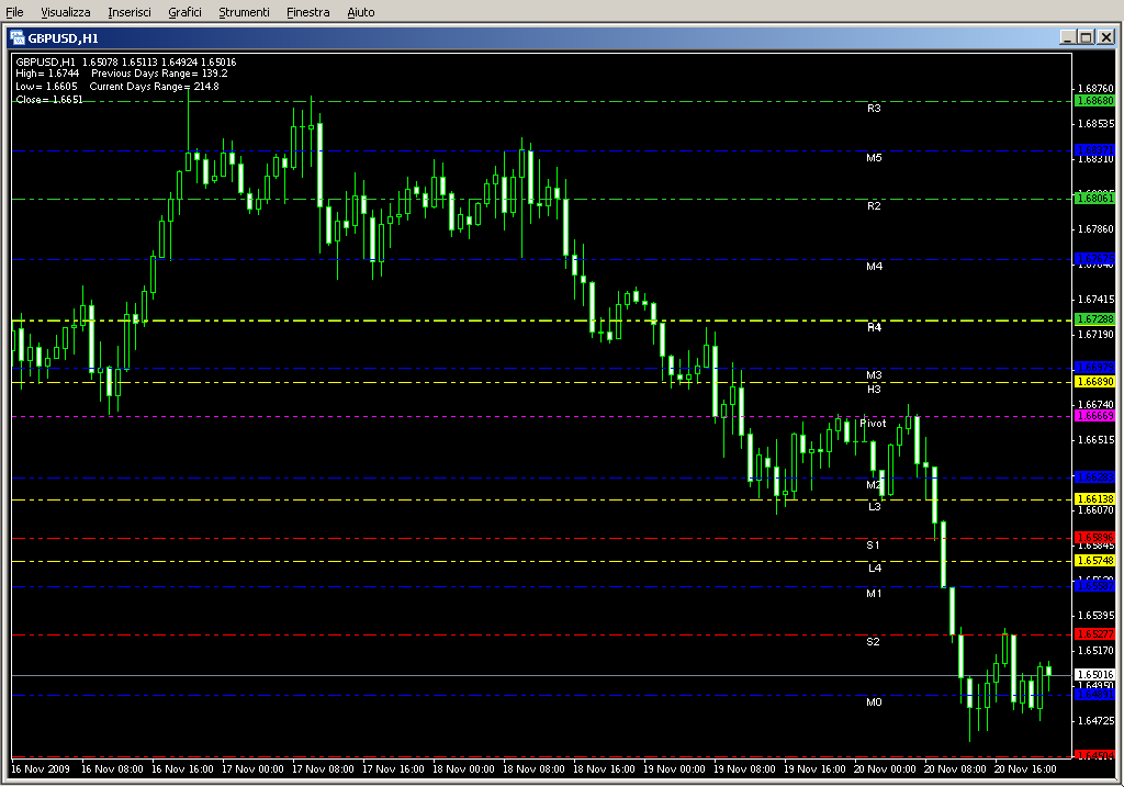 Pivot_Lines.mq4