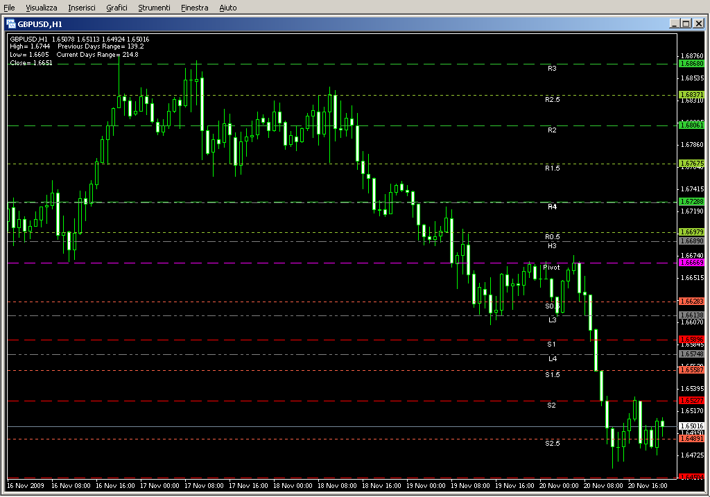 Pivot_Lines3.mq4