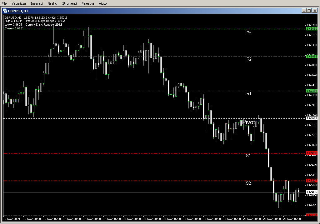 Pivot_Lines_2.mq4