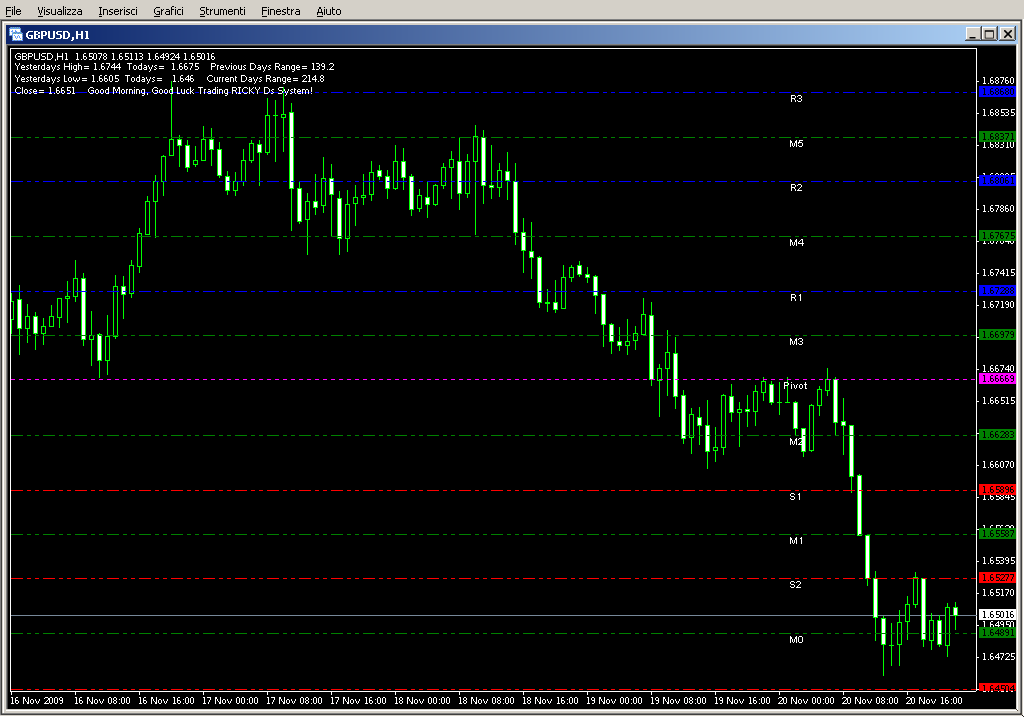 Pivot_Lines_RDs.mq4