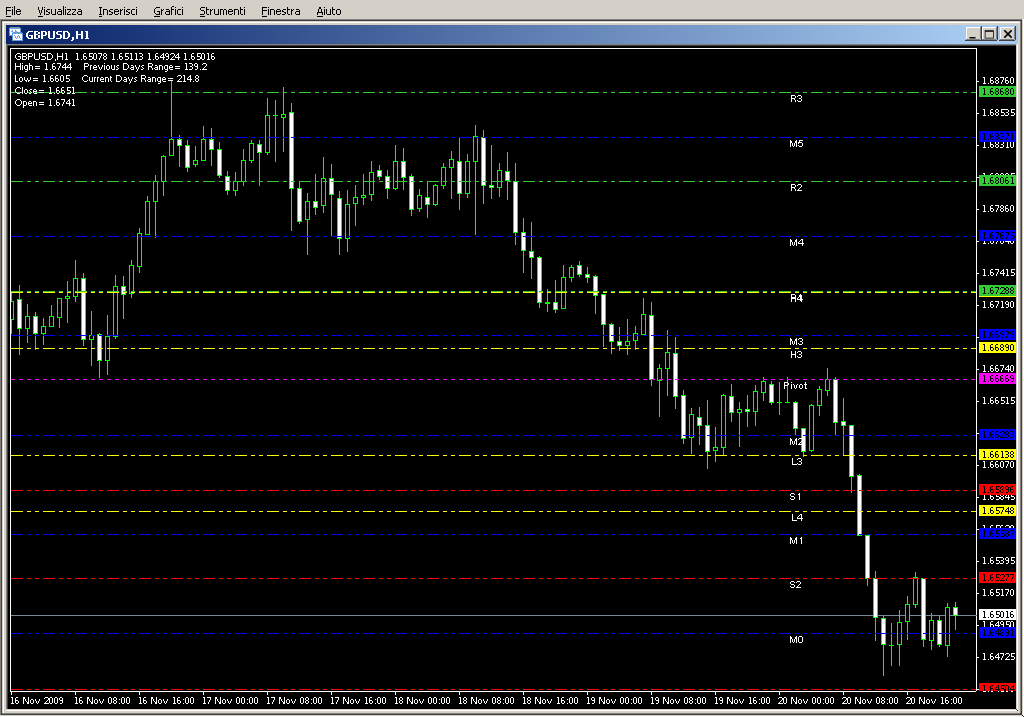 Pivot_Lines_Timezone.mq4