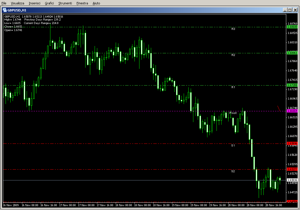 Pivot_Lines_Timezone_001.mq4