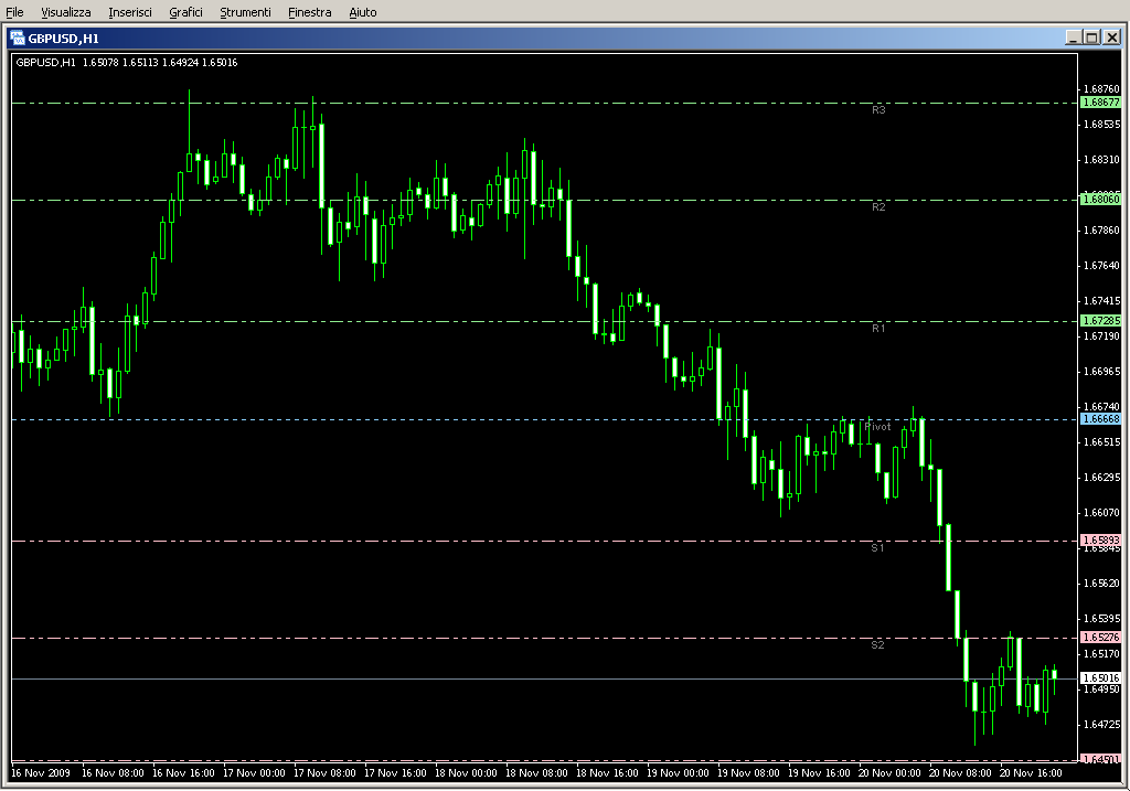 Pivot_Lines_Timezone_v2.mq4