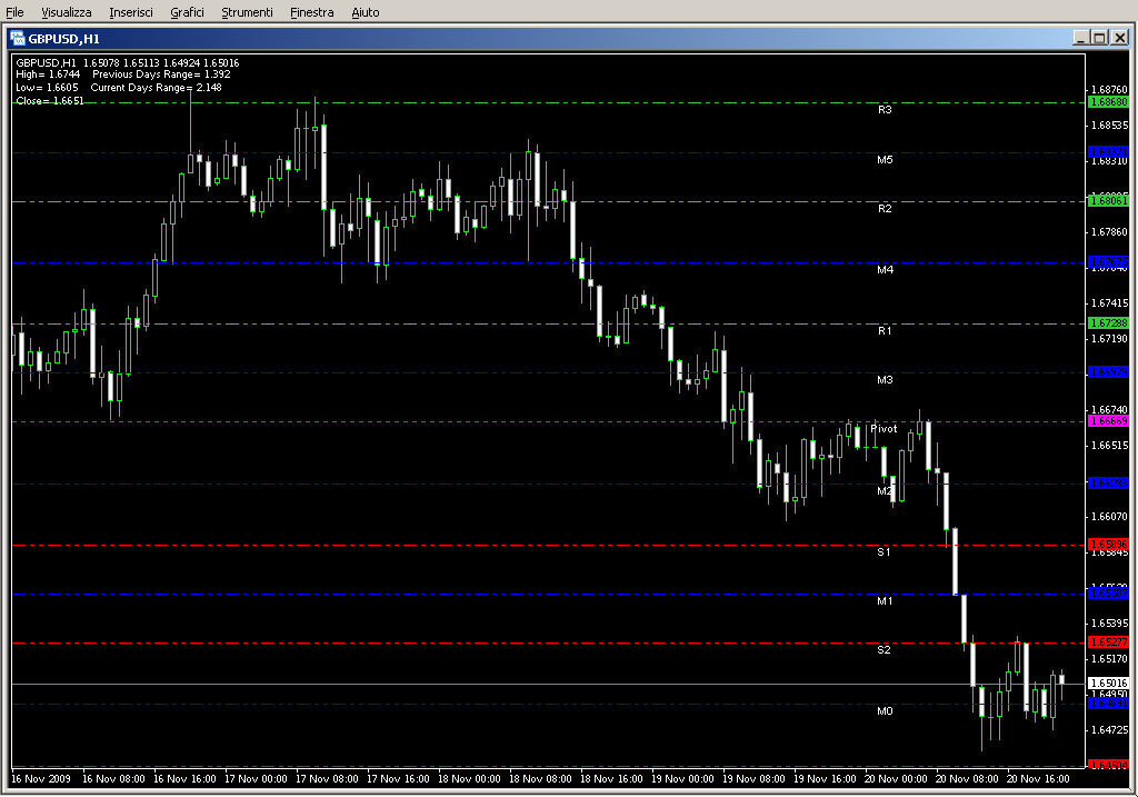 Pivot_Lines_daily_ex_Sundays.mq4