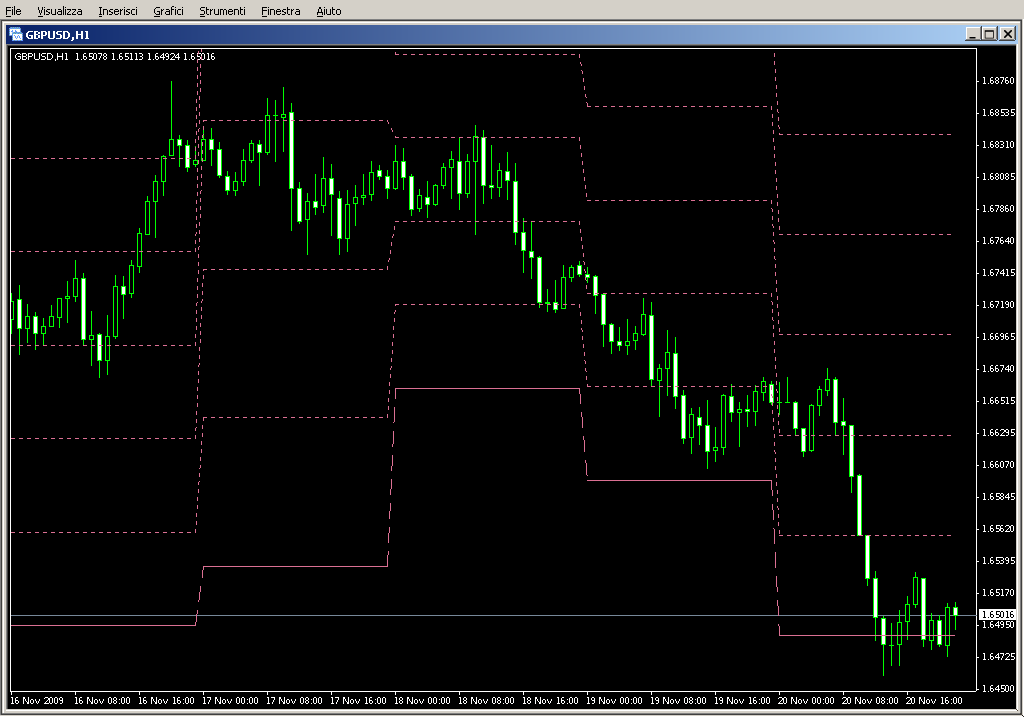 Pivot_Point_Median.mq4