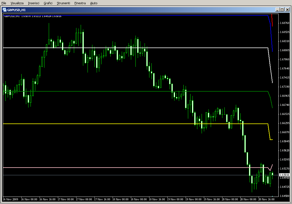 Pivot_Points.mq4