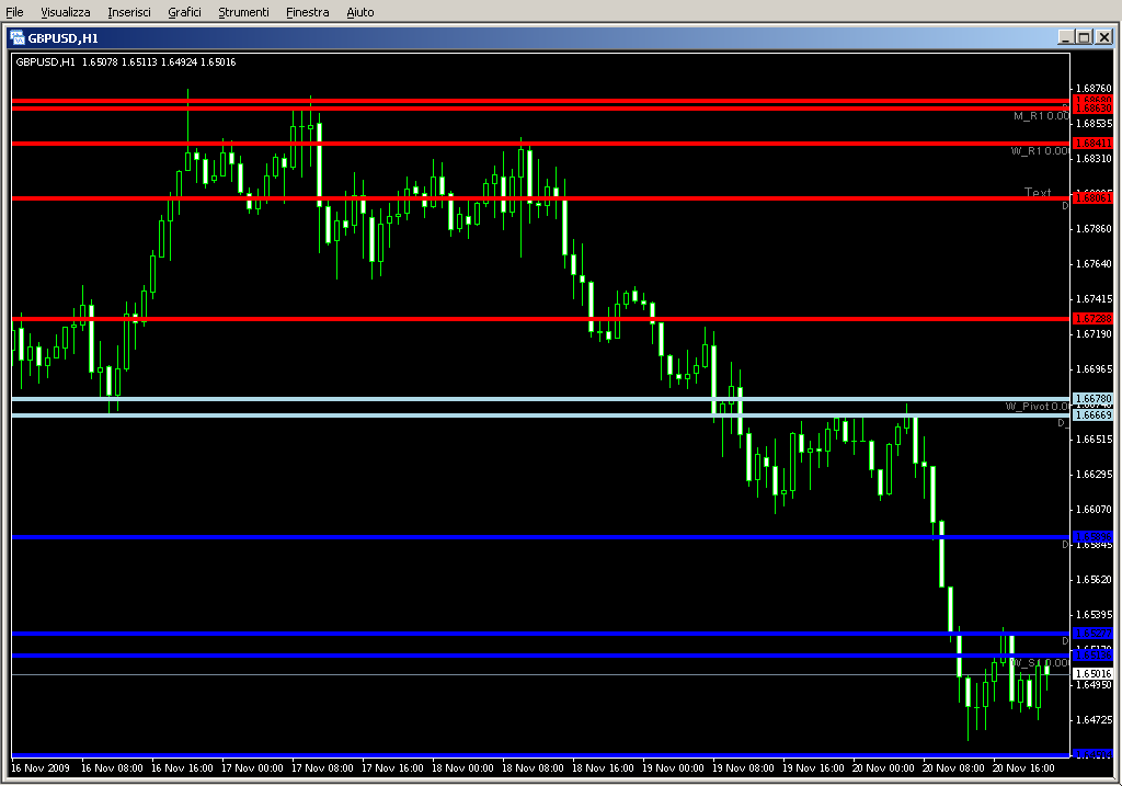 Pivot_Points_Multitimeframe.mq4