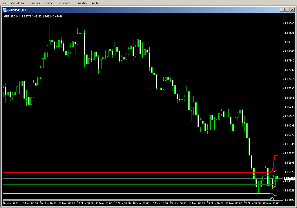 Pivot_Points_mod.mq4